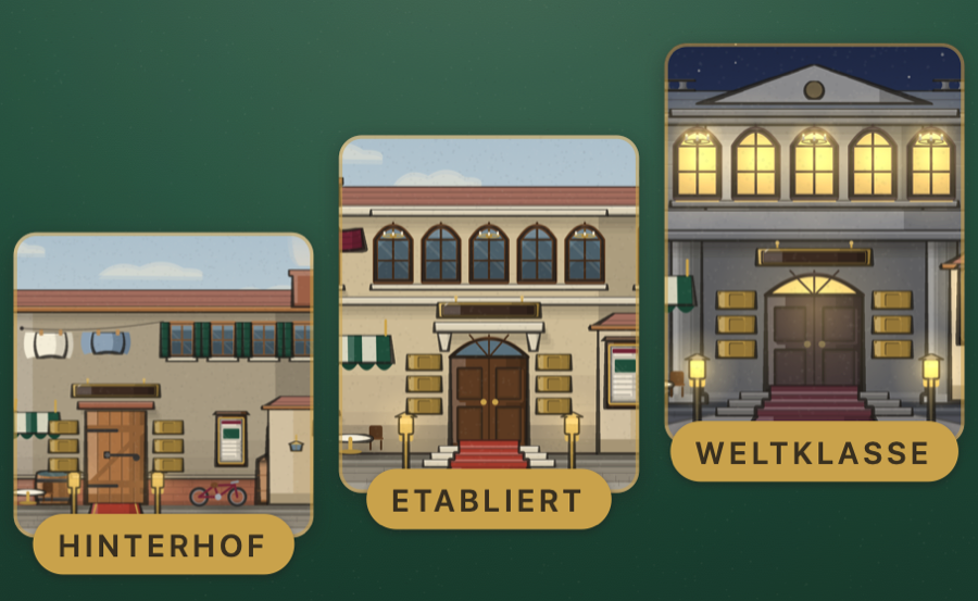 Drei Häuser auf einer ansteigenden Linie, mit Messingschildern benannt: Hinterhof, Etabliert, Weltklasse.